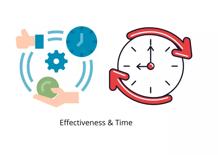 Effectiveness & Time 