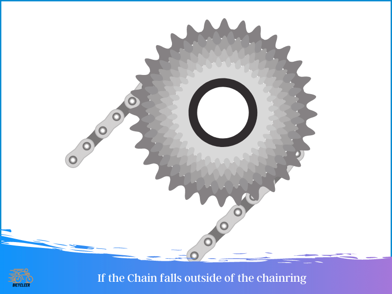 If the Chain falls outside of the chainring