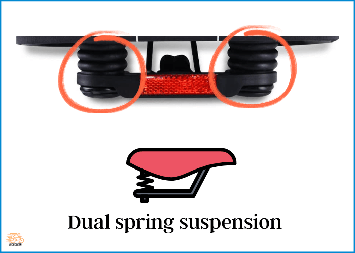 Dual spring suspension