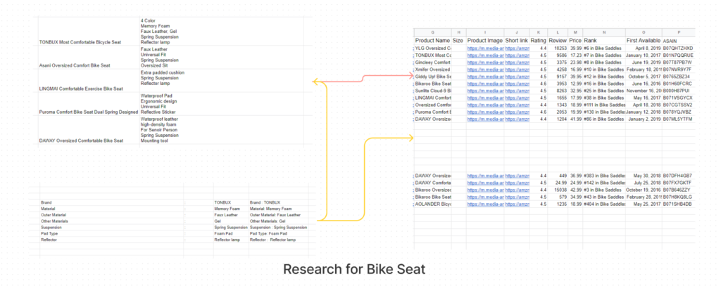 How we research for Bike seat 