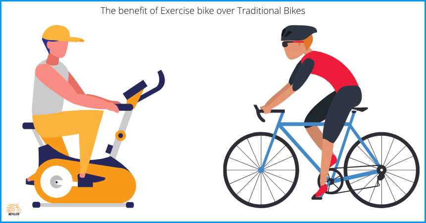 The benefit of Exercise bike over Traditional Bikes