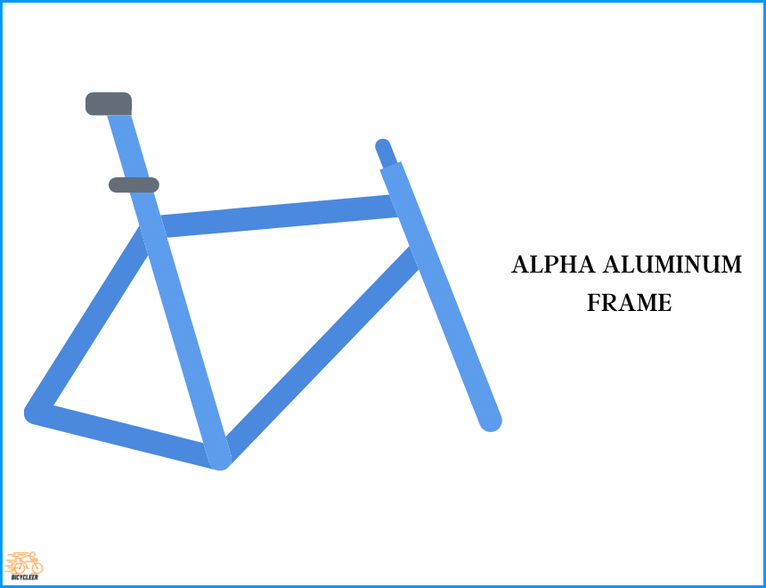 Alpha Aluminum Frame