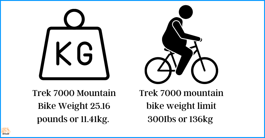 Weight And Weight Limit of Trek 7000 
