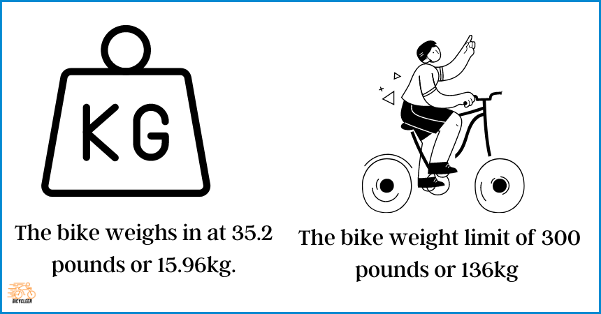 Weight and weight limit