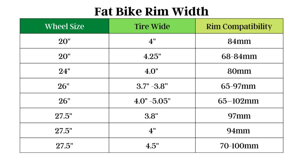 Fat Bike Rim Width Table