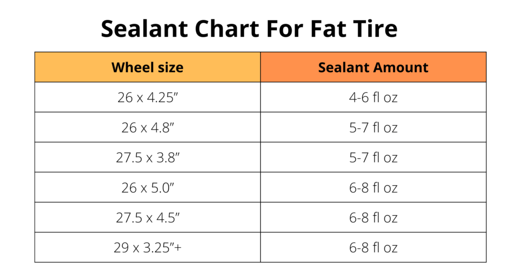 The Chart Show How Much Sealant For Fat Bike Tire Based in Wheel Size